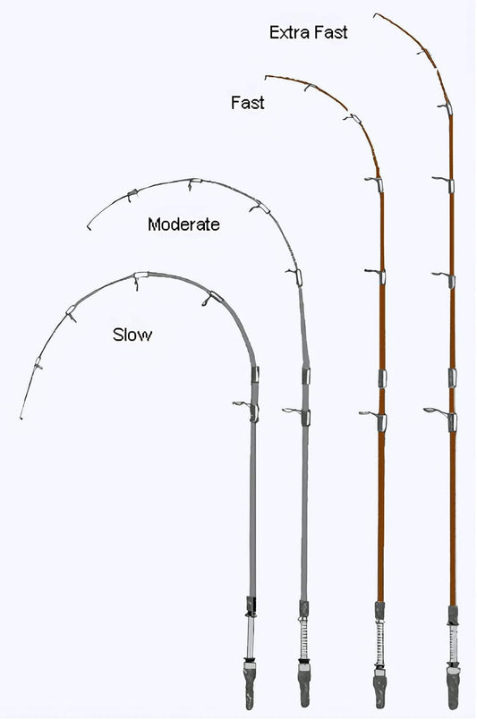 Here is an illustration of rod Action so you can think about what kind of bend you want for your rod under a given pressure. - Ryoshi Pro Outfitters