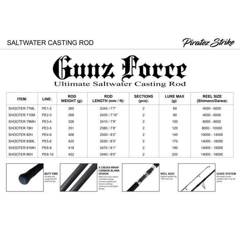 Piratez Stike Gunz Force Shooter