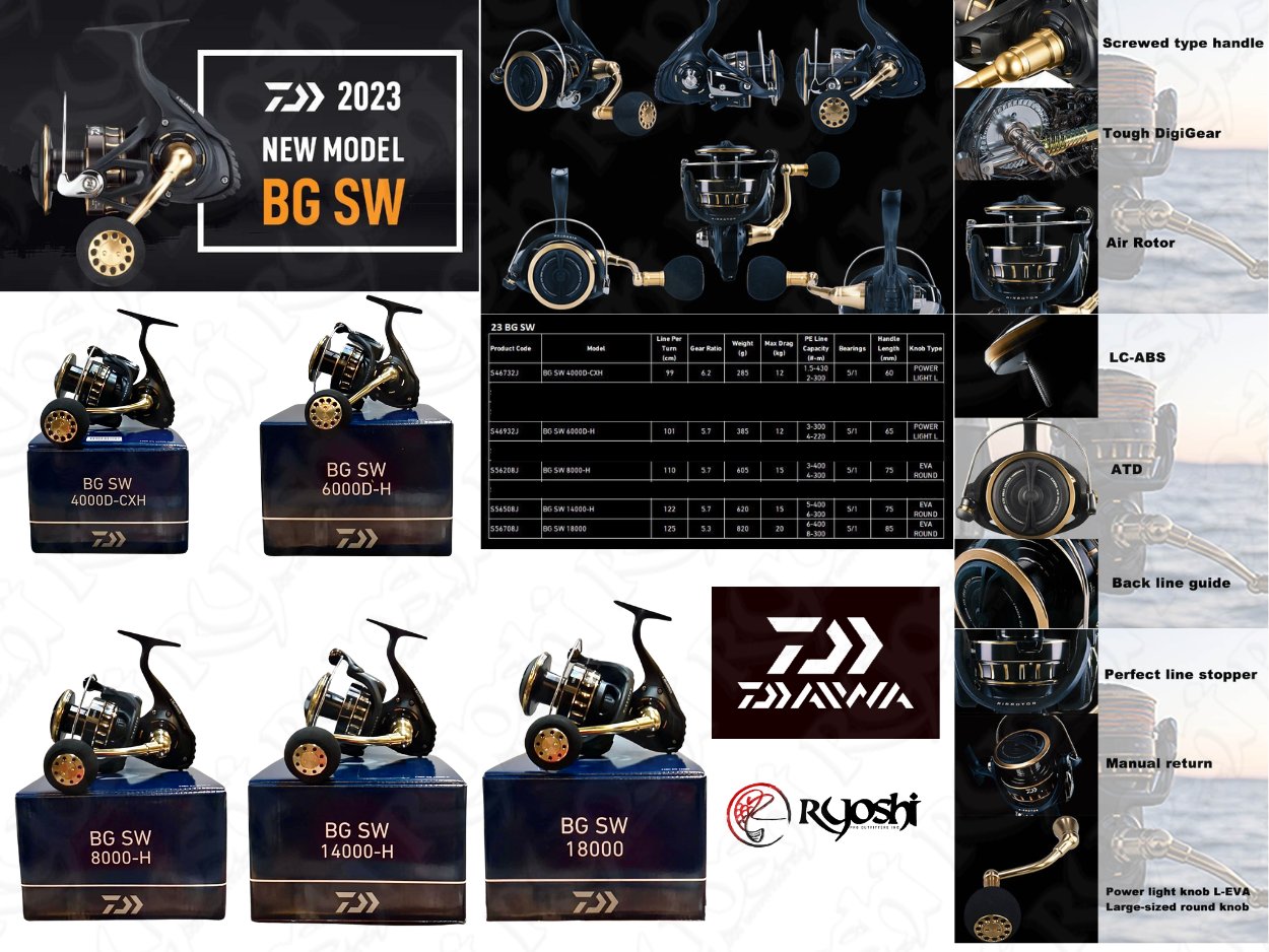 Daiwa 23BG SW
