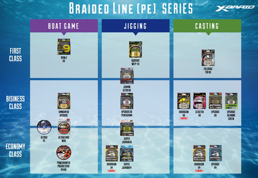 This X-braid chart explains the tier of their braid line products, now you can see fully what kind of braided line you need and is suitable for you. - Ryoshi Pro Outfitters
