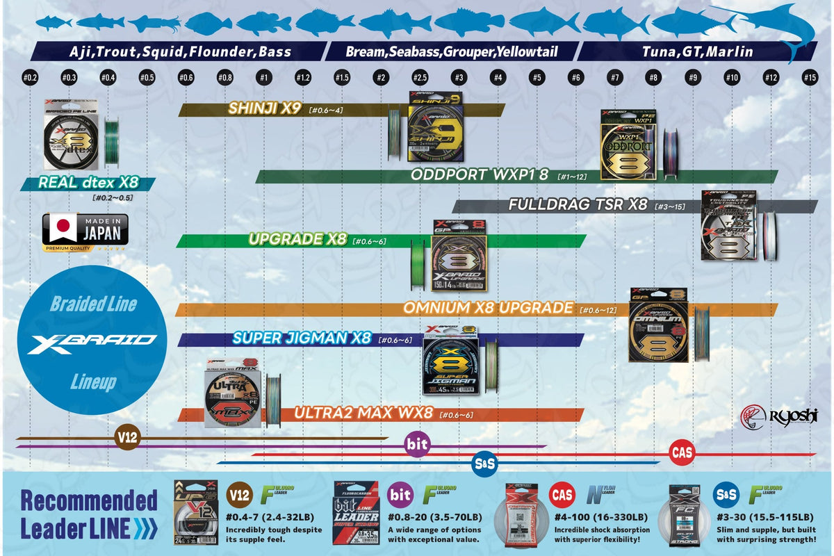 Dimple Visual Chart Don't know what X-braid YGK to get? here is a simple visual chart to g ...