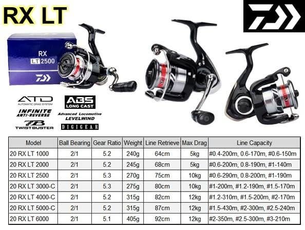 Daiwa 20 RX LT