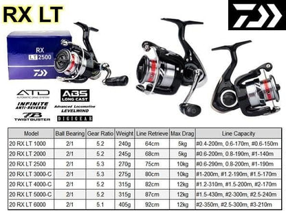 Daiwa 20 RX LT