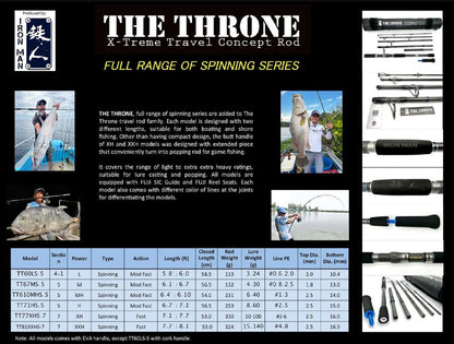 Ironman The Throne Rod (Travel)