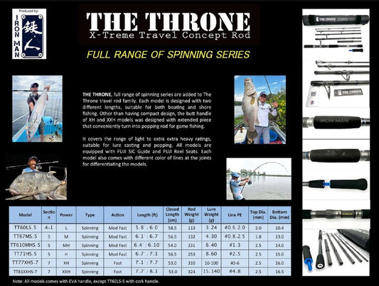 Ironman The Throne Rod (Travel)