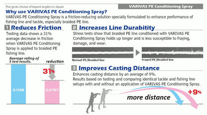Varivas PE Line Conditioner